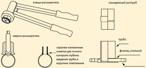 Инструменты для самостоятельного изготовления расширительных раструбов и ответвлений (воротников), сварка-пайка.